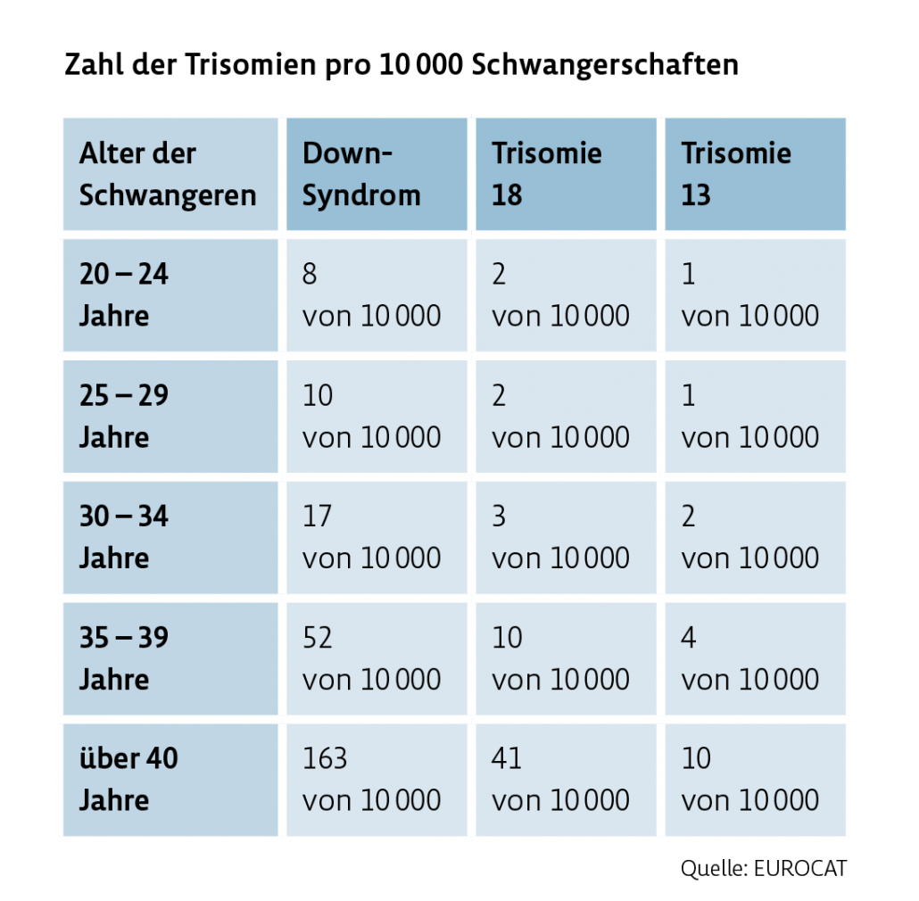 Nackenfaltenmessung Archive Praxis Dr. Oliver Schmid